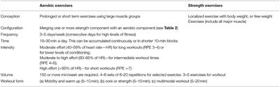 Quarantine hiit outlet workout